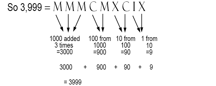 numerals above 1000 example 1